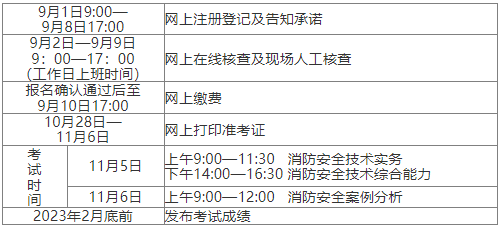 2022年江西?、偌?jí)注冊(cè)消防工程師資格考試報(bào)名詳情