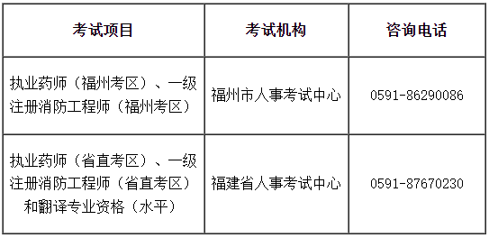 福州、福建省直考區(qū)2022年①級注冊消防工程師考試暫停舉行